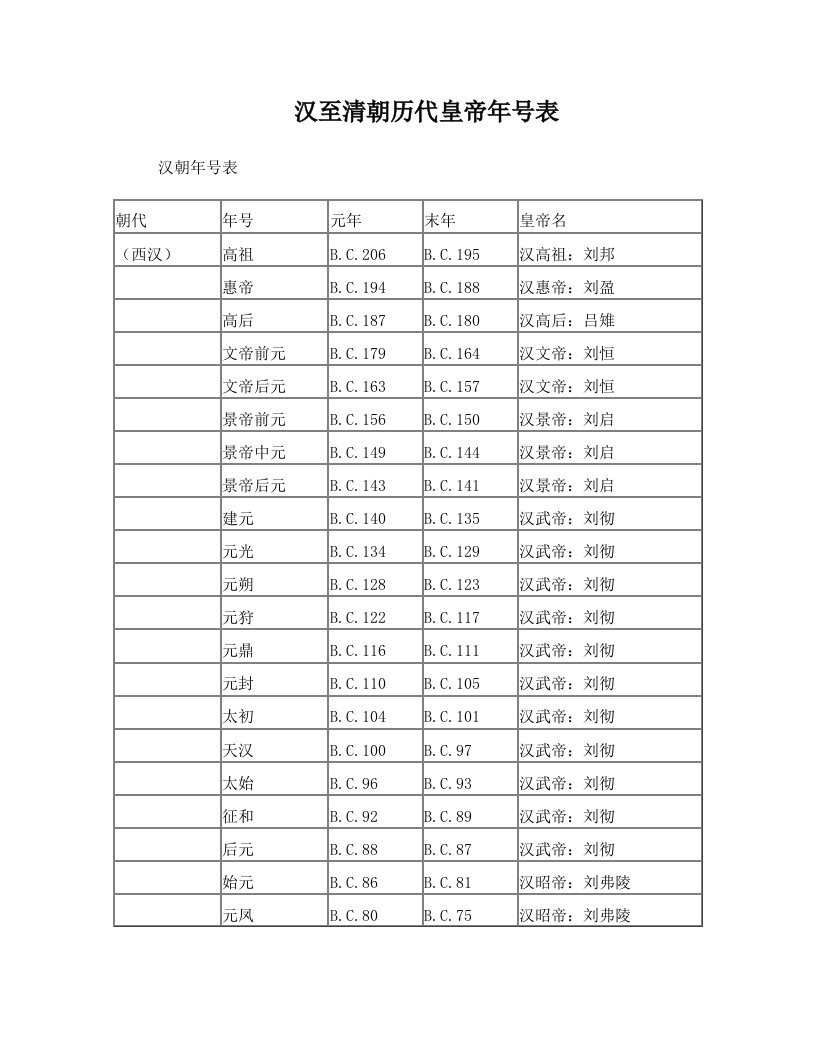 fauAAA汉至清朝历代皇帝年号表