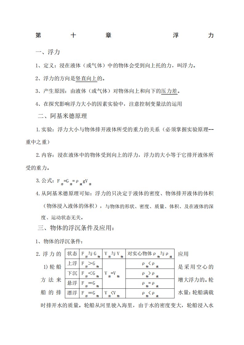 八年级物理下册《浮力》知识点总结