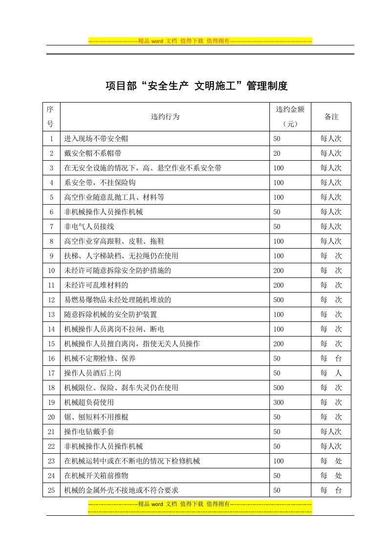 项目部安全生产文明施工管理制度