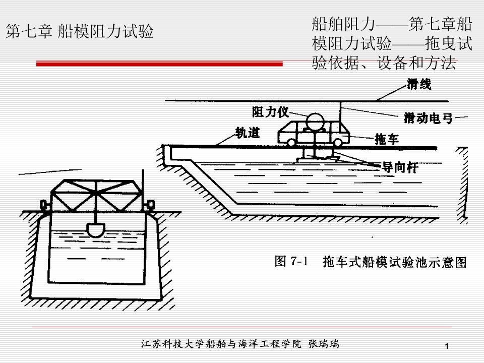 船舶阻力5(修改稿)