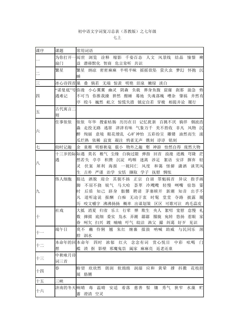 初中语文字词复习总表