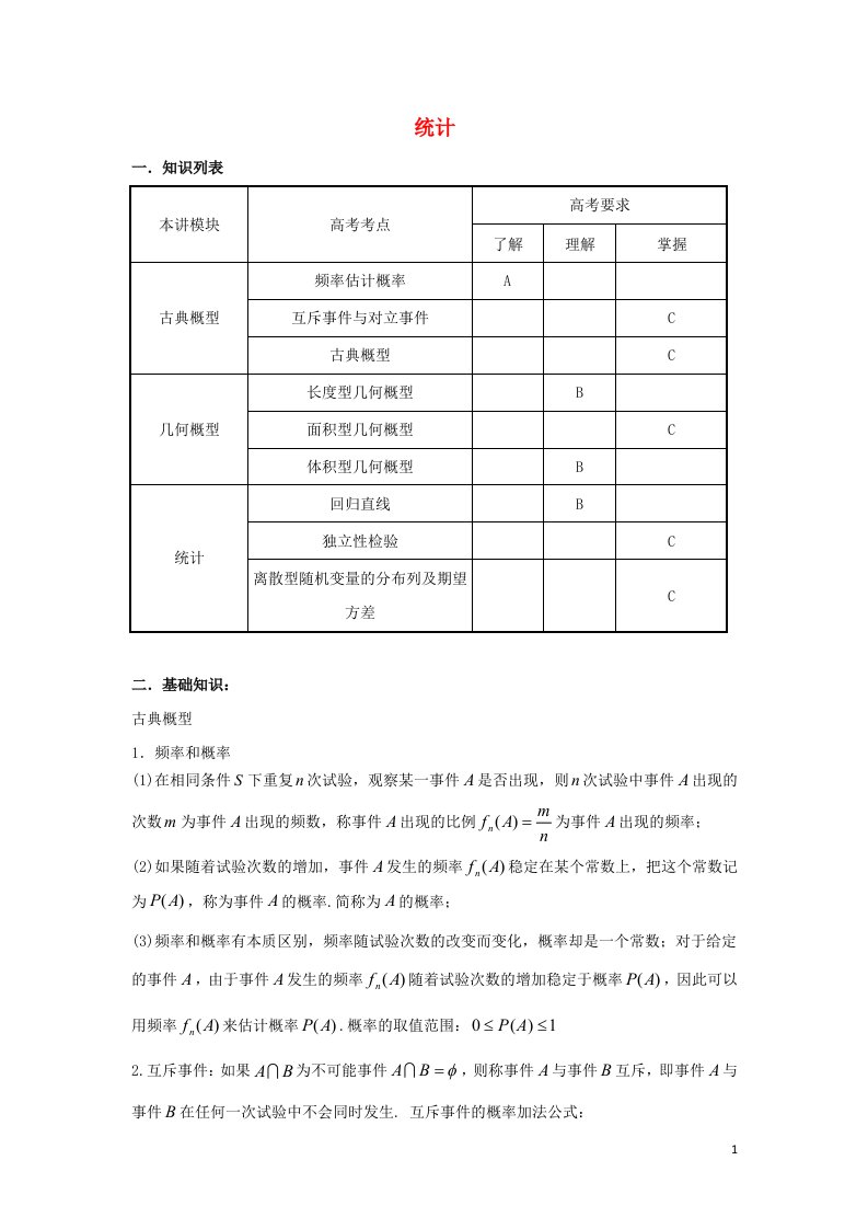 2022届高考数学基础总复习提升之专题突破详解专题14统计含解析