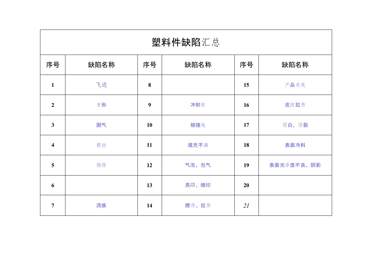 注塑件不良情况图解大全