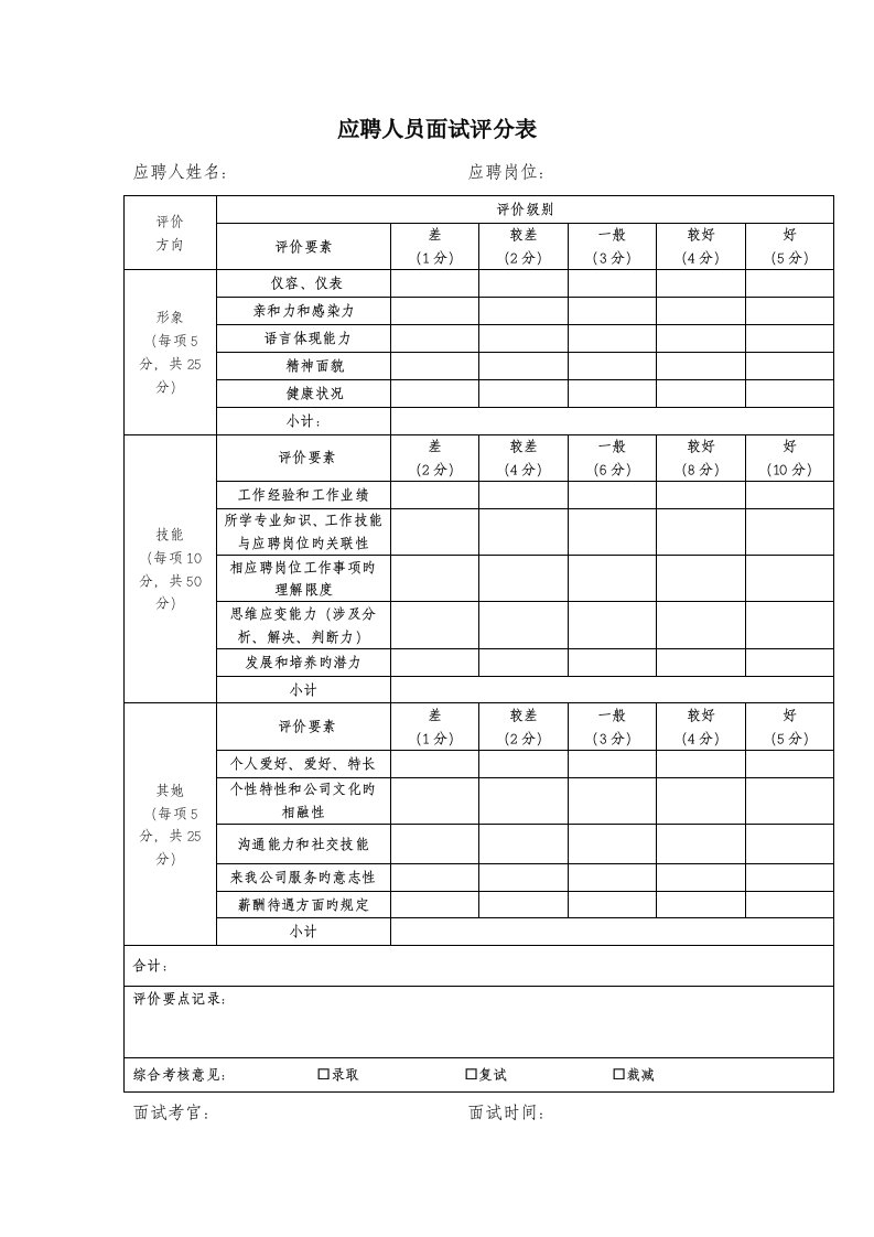 2022年应聘人员面试评分表模板