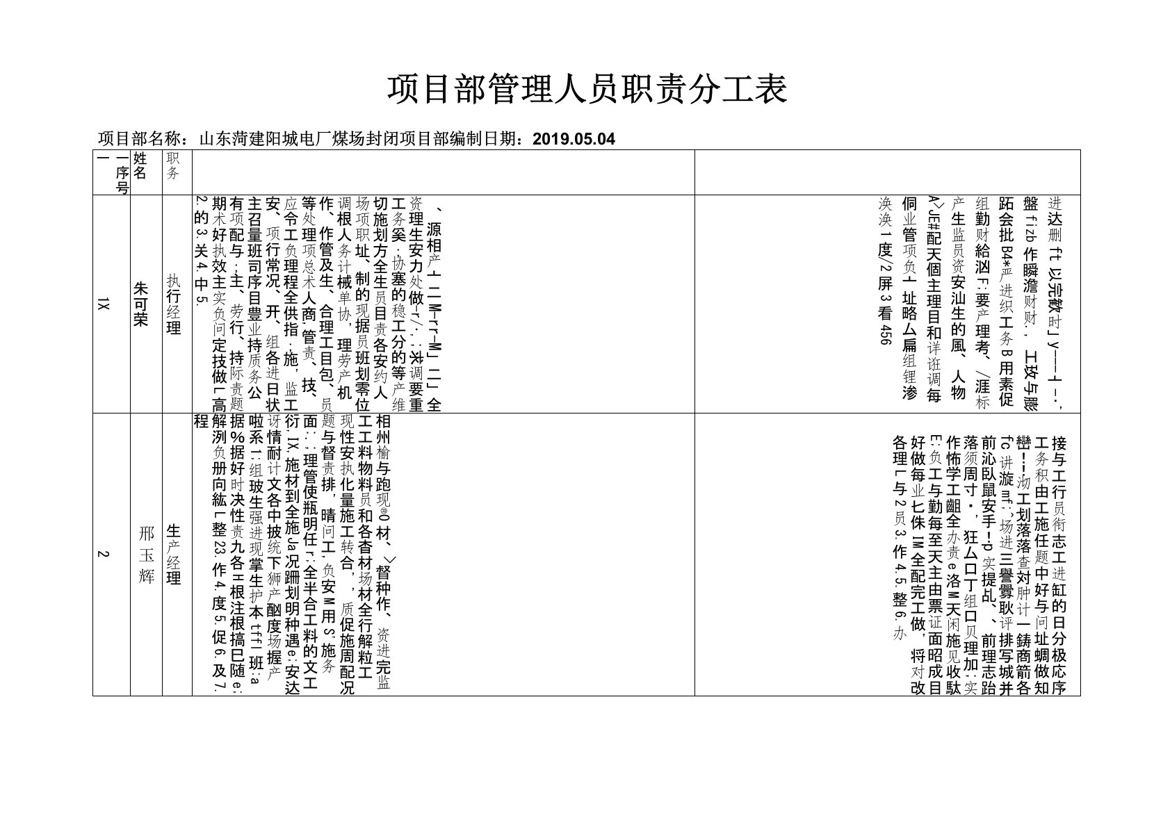 项目部管理人员职责分工表