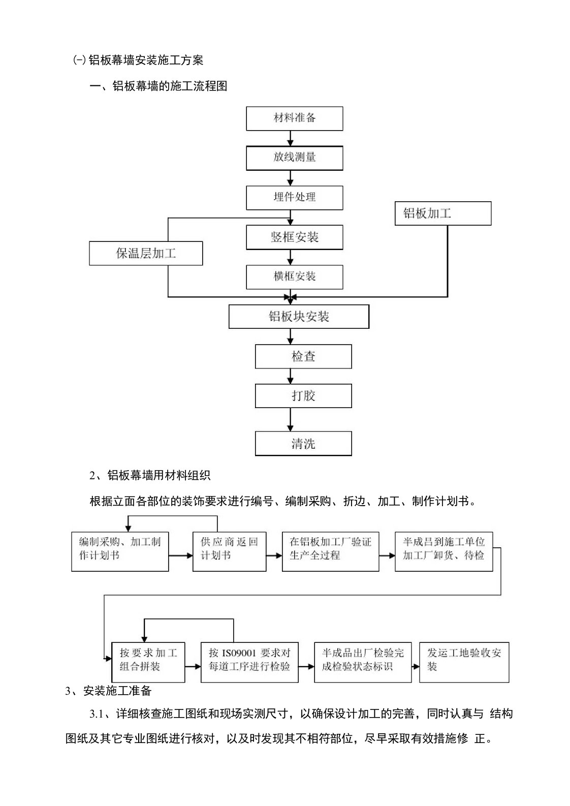 铝板幕墙安装施工方案