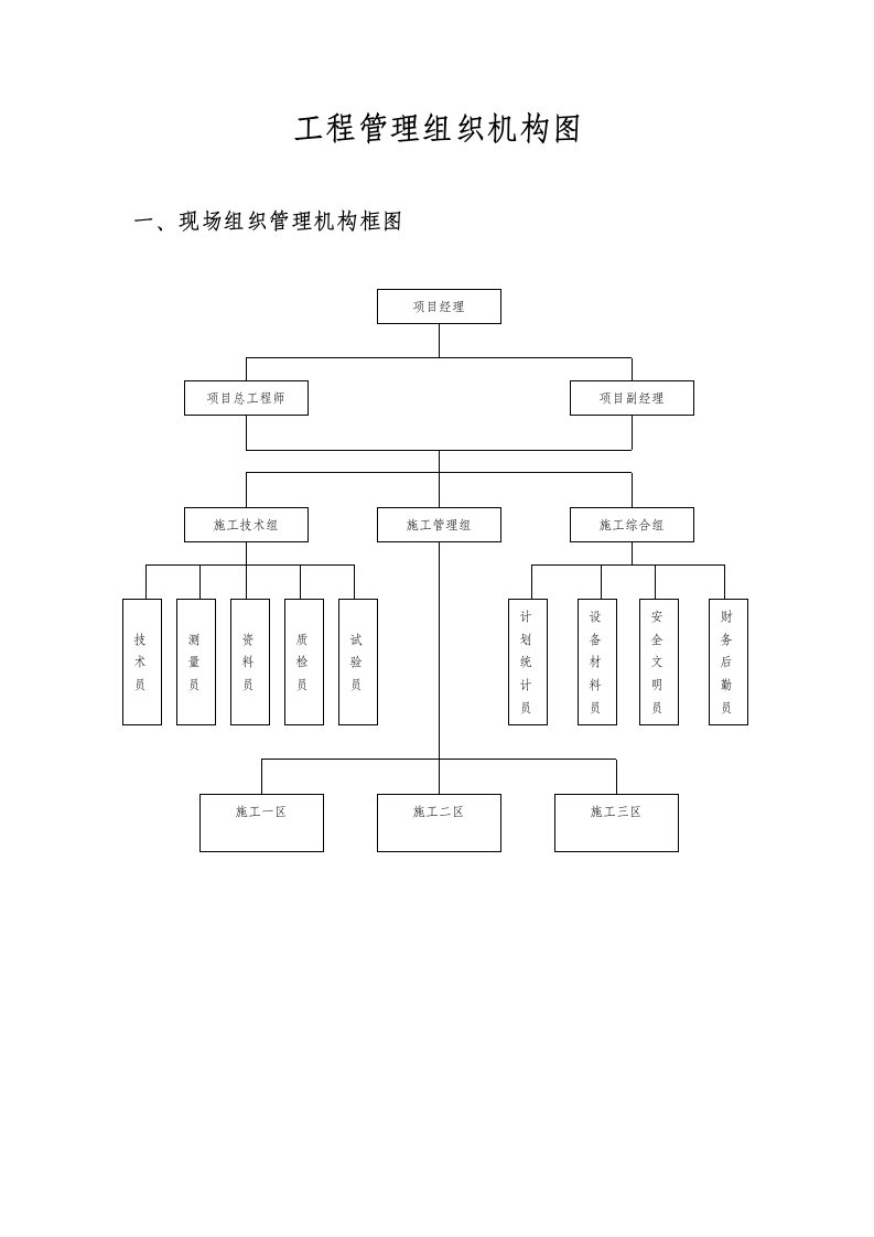 工程管理组织机构图