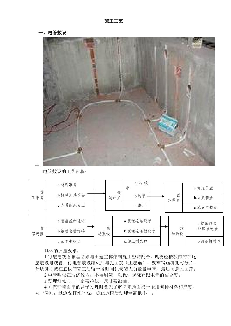 水电安装施工工艺流程