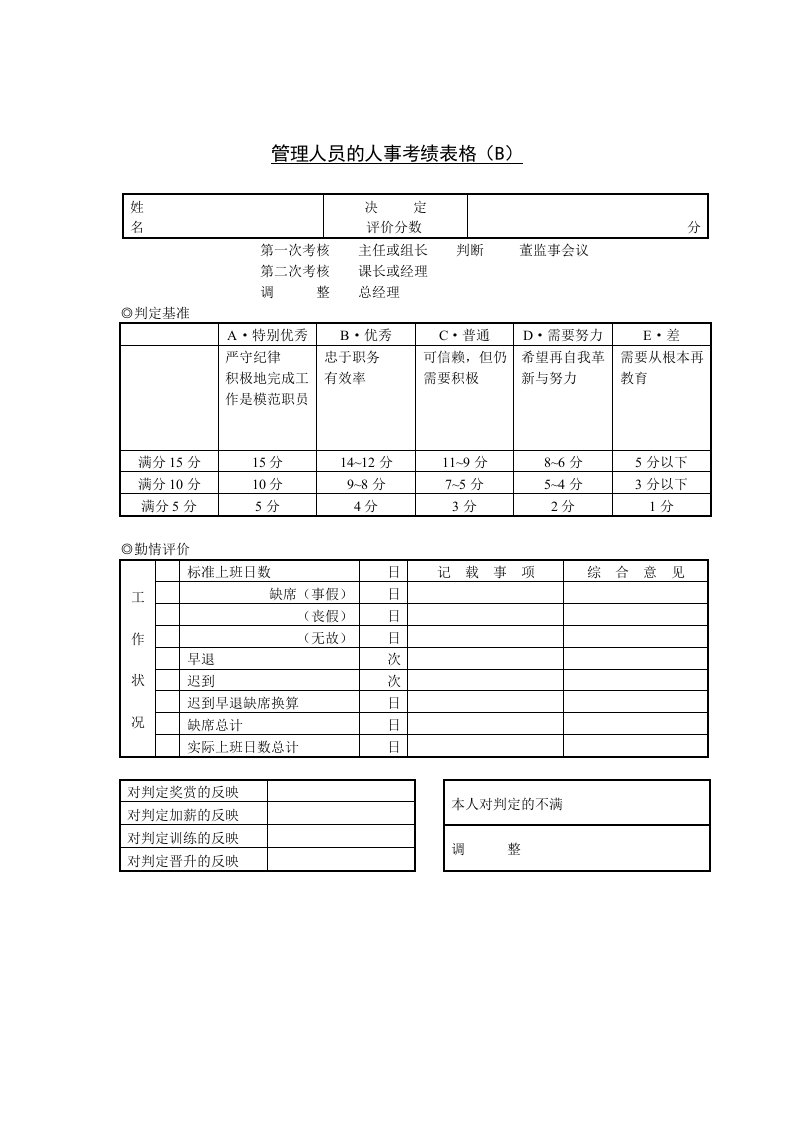 管理人员人事考绩评价表(B)