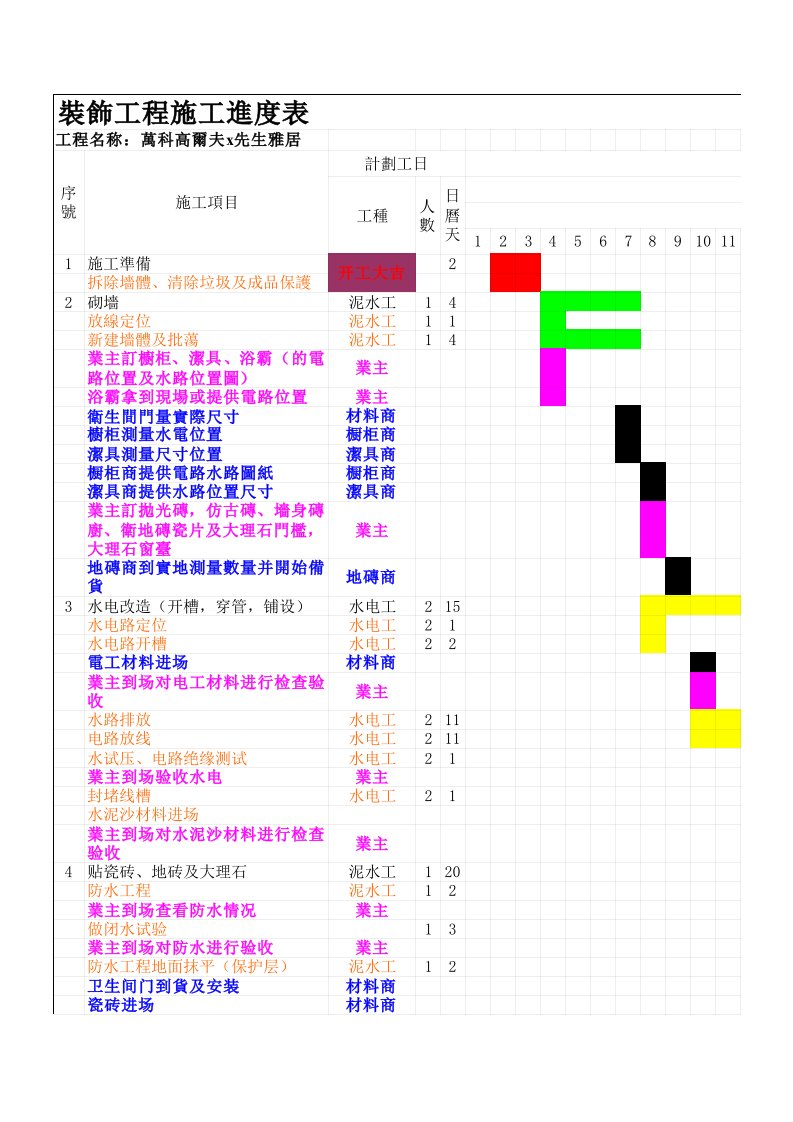 表格模板-工程进度计划表