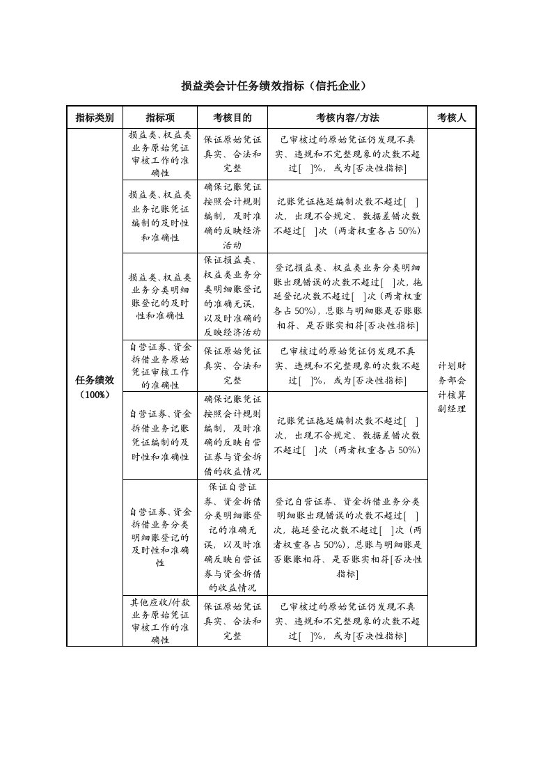 KPI绩效指标-损益类会计任务绩效指标信托企业