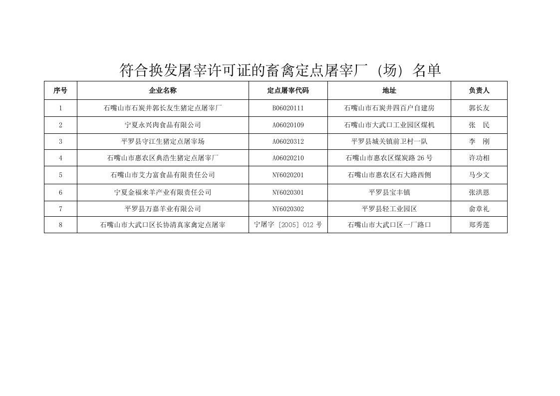 符合换发屠宰许可证的畜禽定点屠宰厂（场）名单
