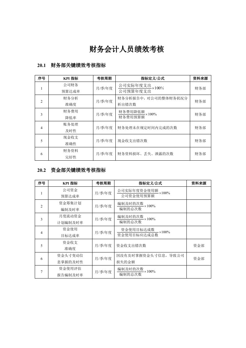 职能部门考核指标