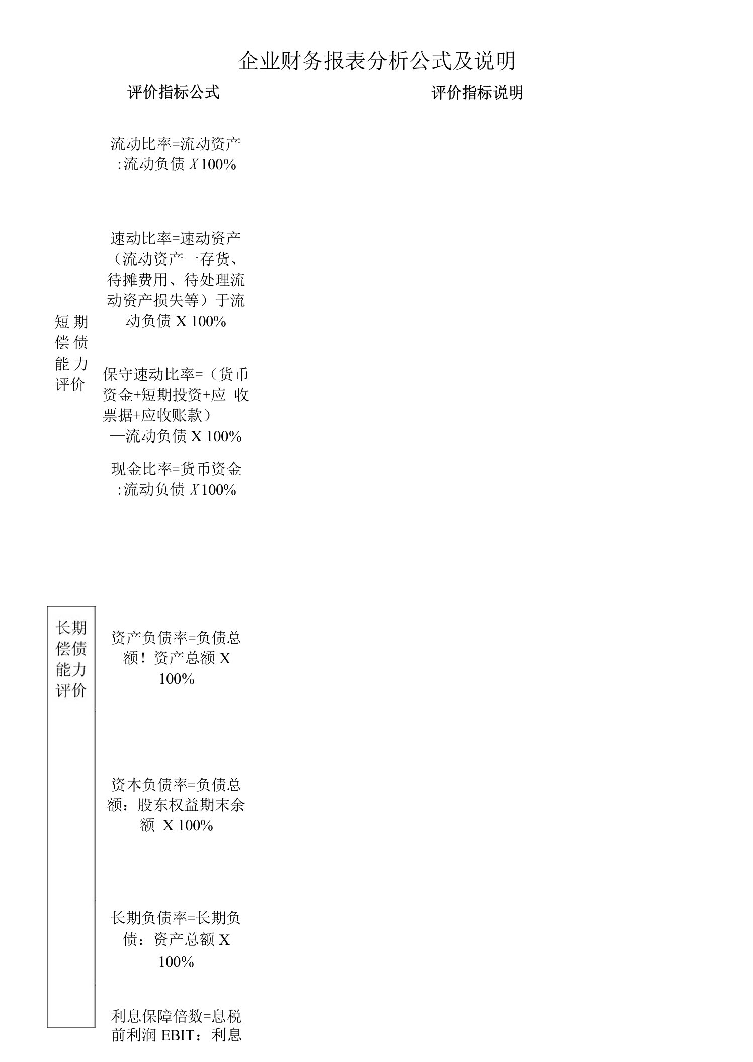 财务报表指标分析说明