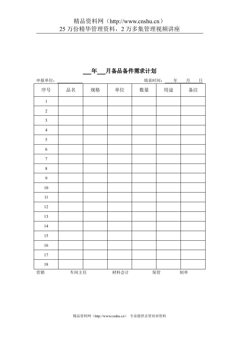 煤炭行业-化工车间-备品备件需求计划表