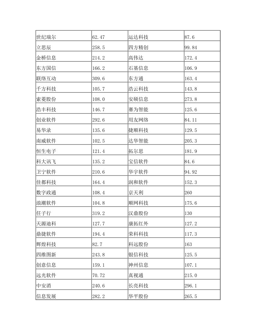 对比公司分析以及大盘、板块走势