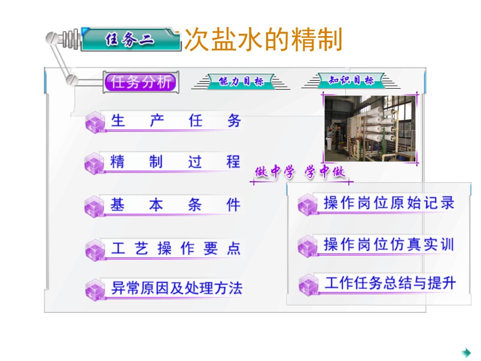 无机化工生产操作技术-电子教案-子膜烧碱生产工艺操作-任务二--二次盐水的精制课件