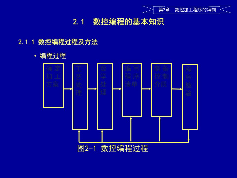 数控技术课件2