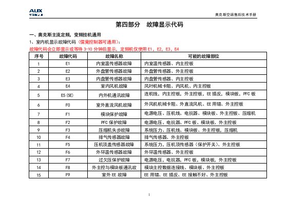 2013奥克斯空调技术手册.doc