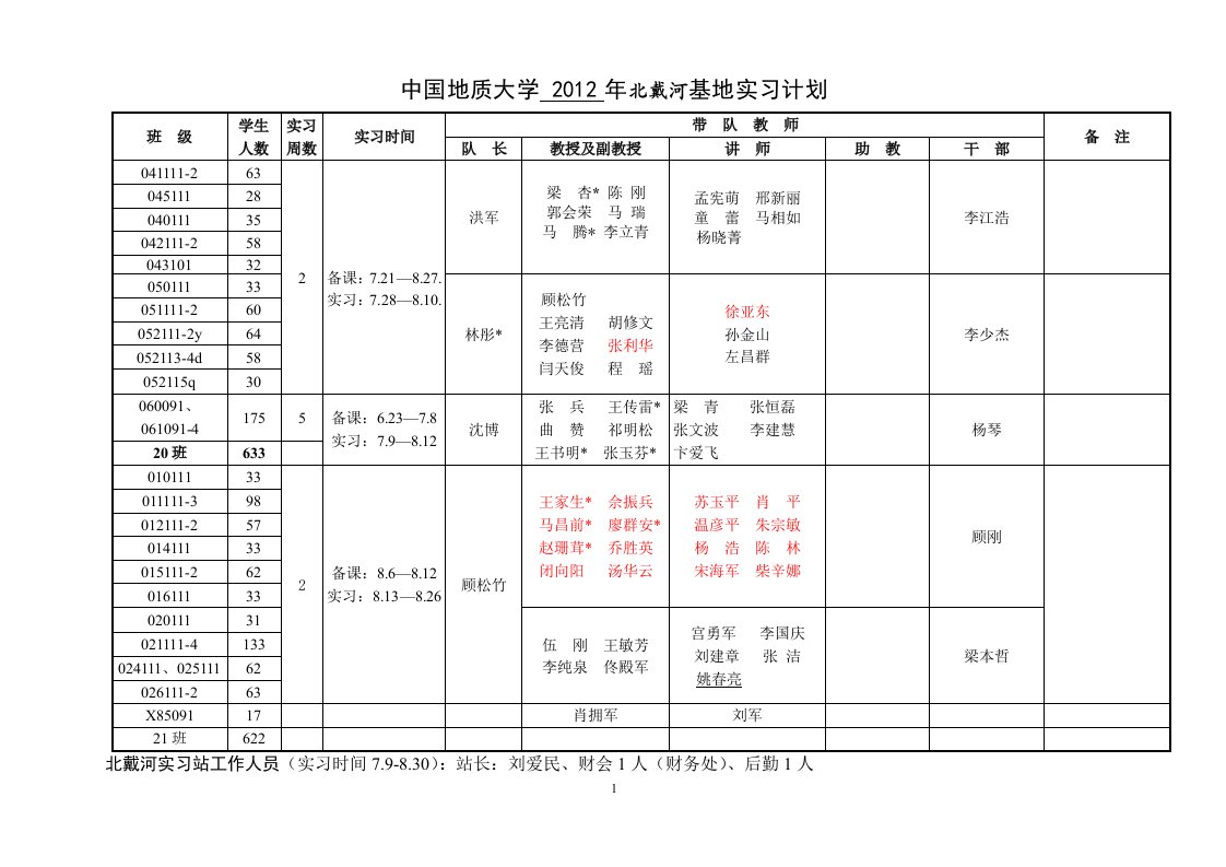 中国地质大学2012年北戴河基地实习计划