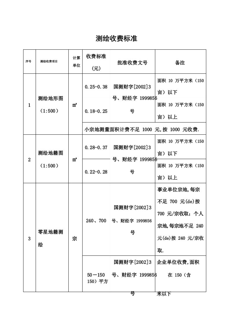 测绘收费标准