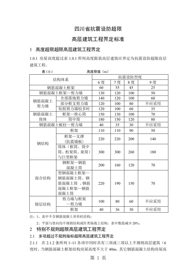 四川省抗震设防超限高层建筑工程界定标准