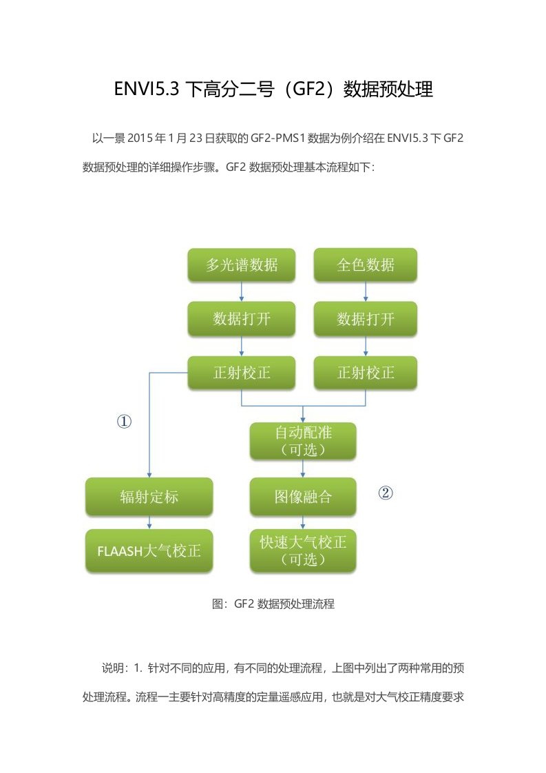 最新版ENVI5.3下高分二号(GF2)数据预处理汇总