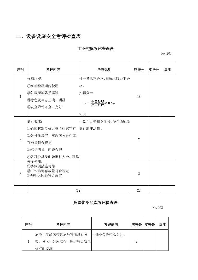 设施及设备安全考核检查表.