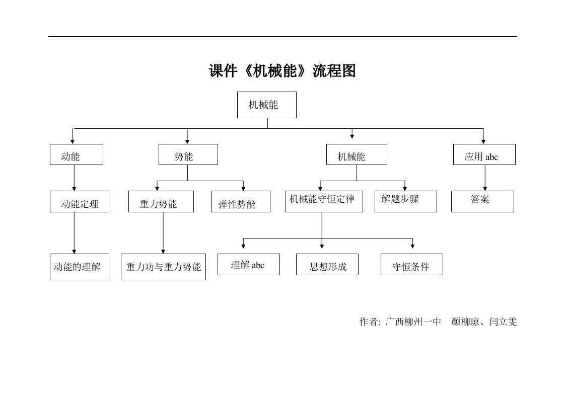 课件流程图