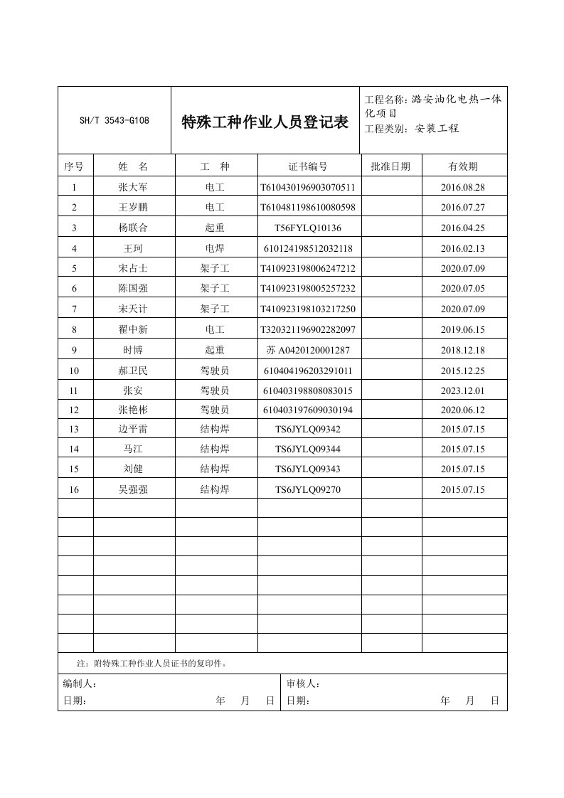 特殊工种作业人员登记表