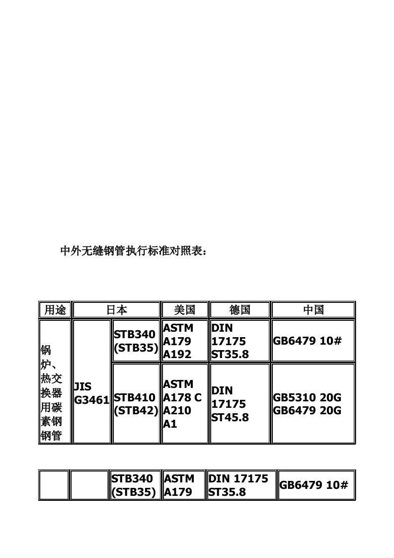 中外无缝钢管对照表