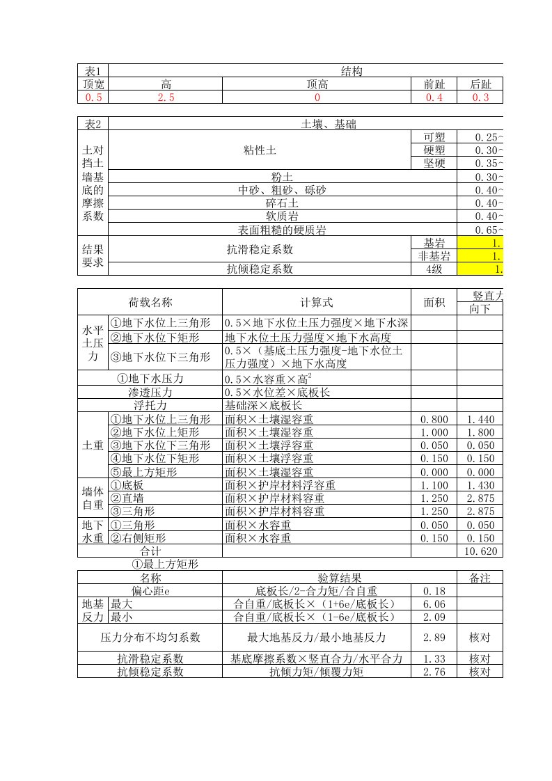 护岸稳定性计算