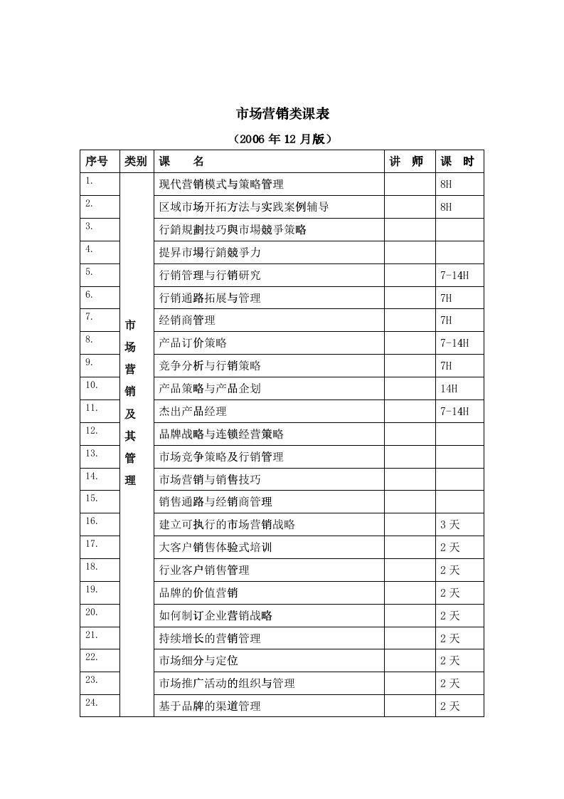 市场营销类课表下载-企业管理类课程表