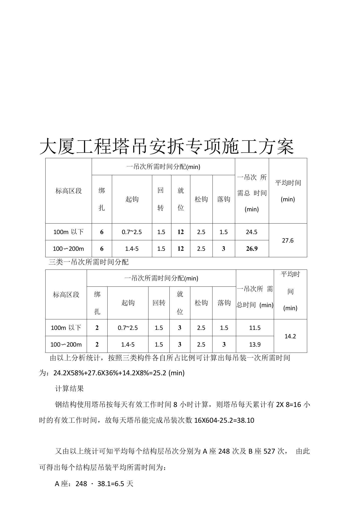 大厦工程塔吊安拆专项施工方案