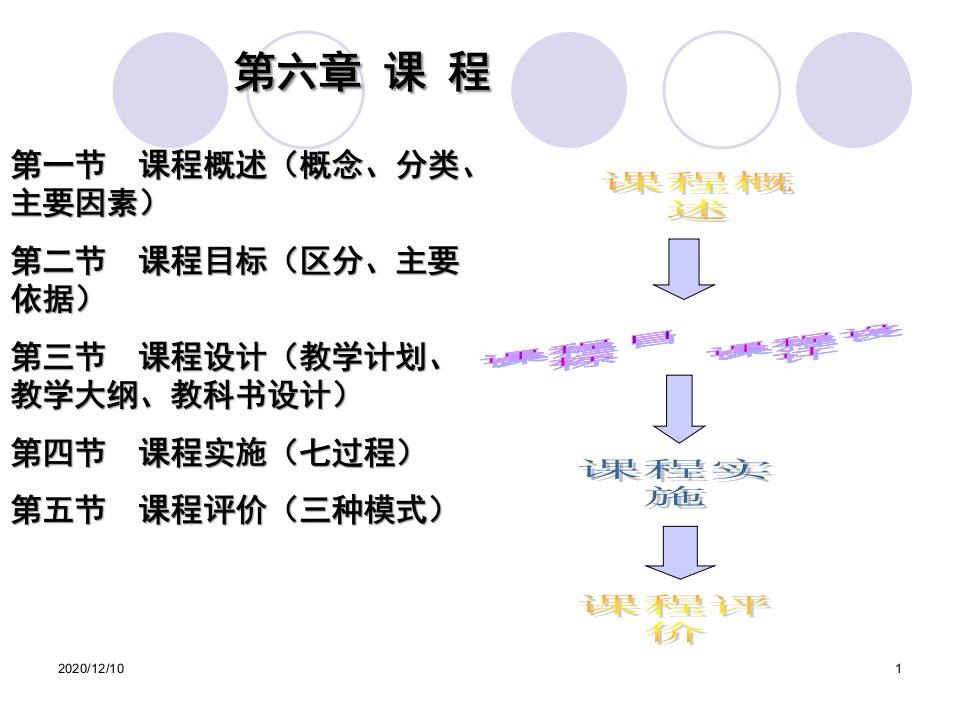 教育学第六章-课程教学ppt课件