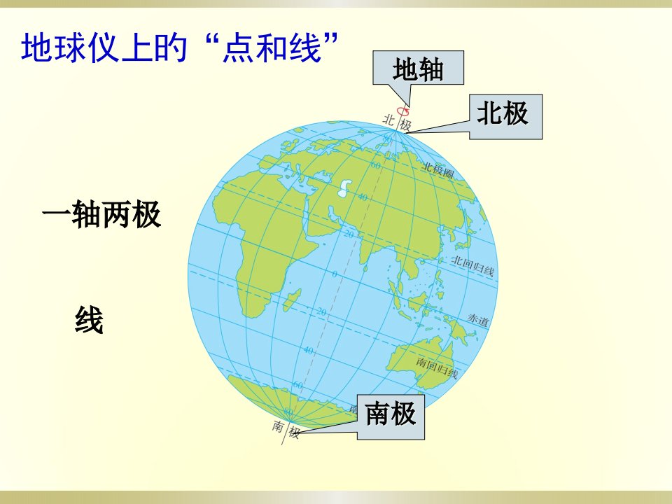 人教七年级地理《地球仪—经纬度》省公开课获奖课件说课比赛一等奖课件