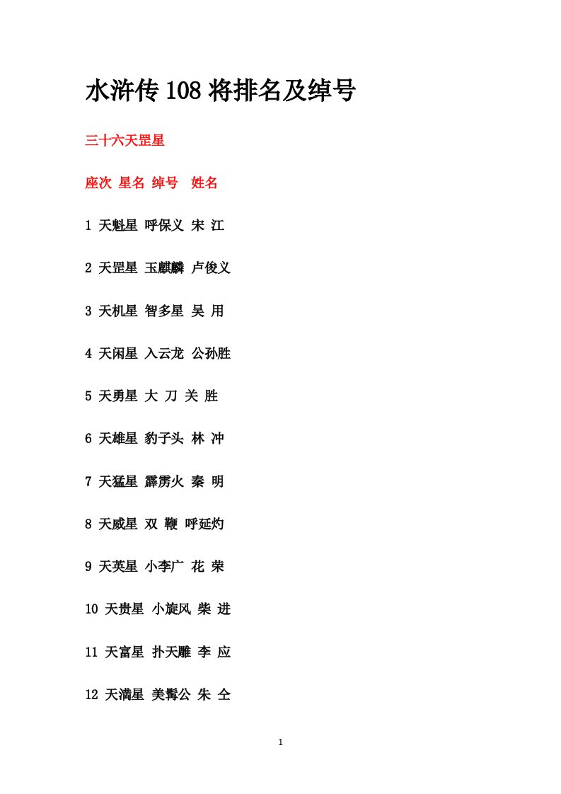 水浒传108将排名及绰号