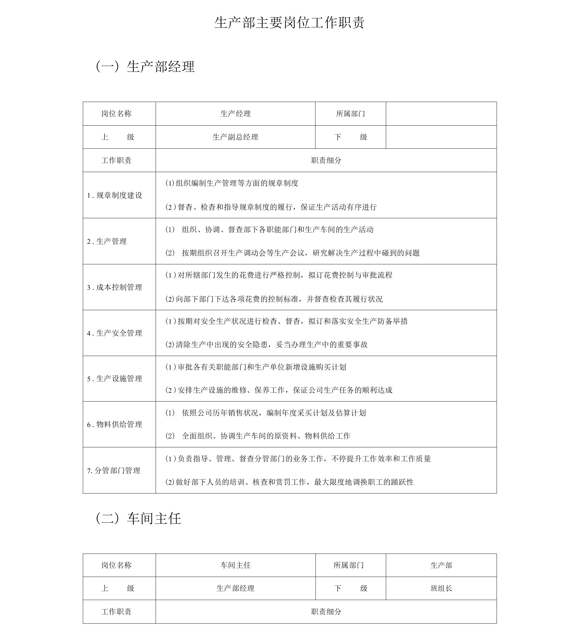 生产部主要岗位分配职责