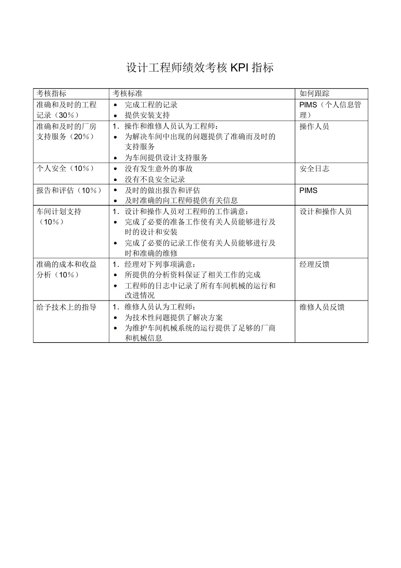 设计工程师绩效考核KPI指标