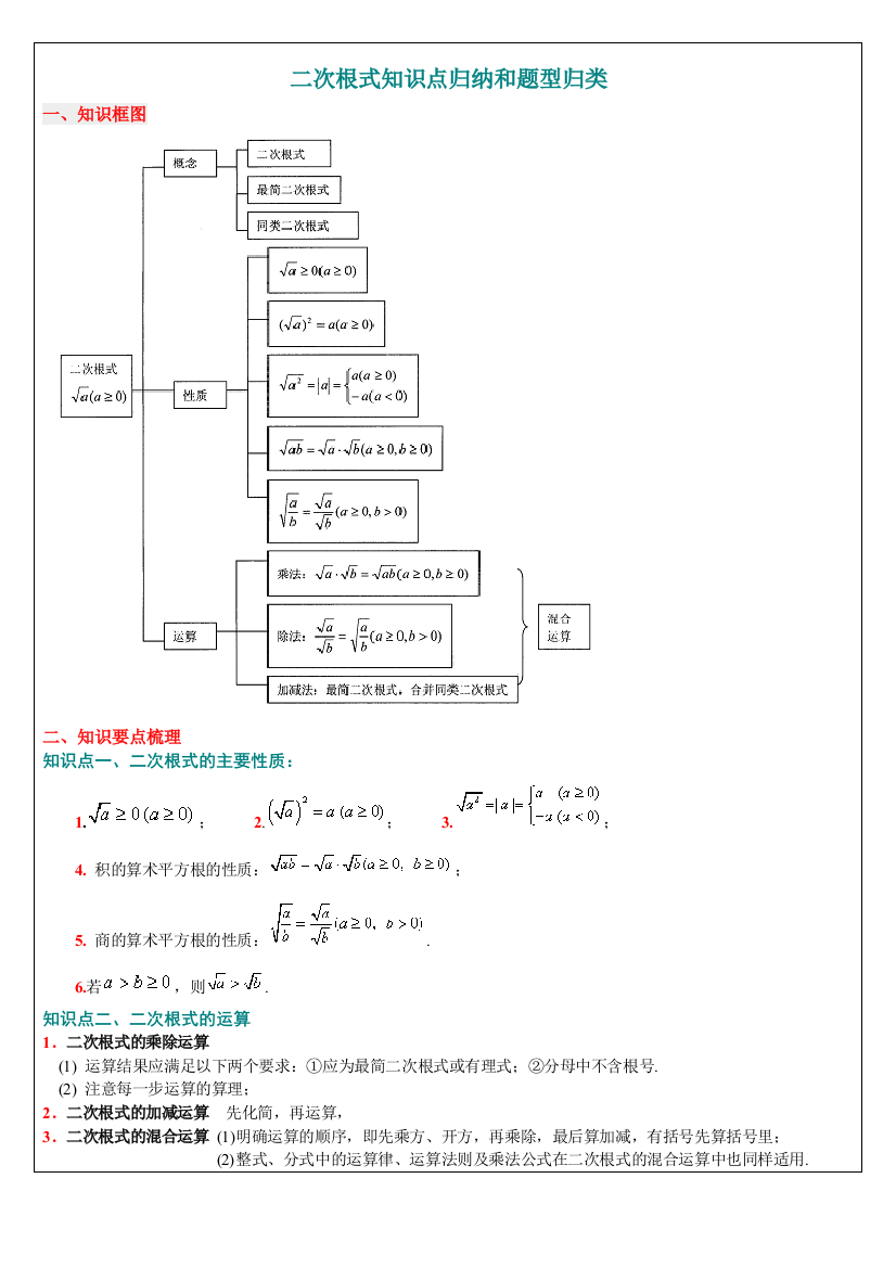 二次根式知识点归纳及题型总结精华版