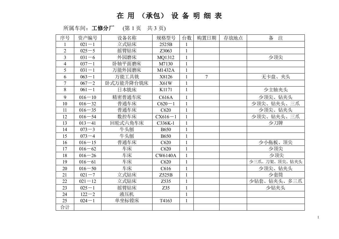 提供给竞买人的在用(承包)设备明细表汇总1doc-巢湖市