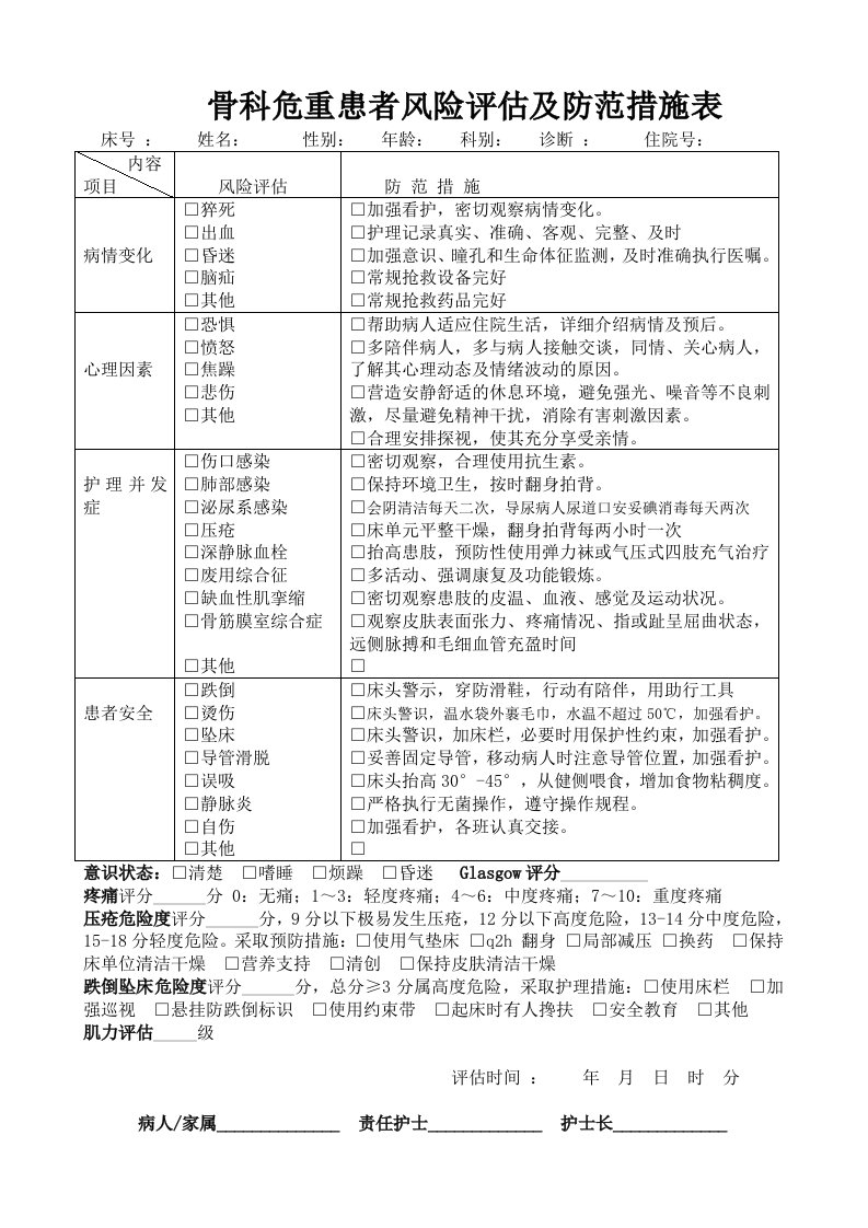 骨科危重患者风险评估及防范措施表