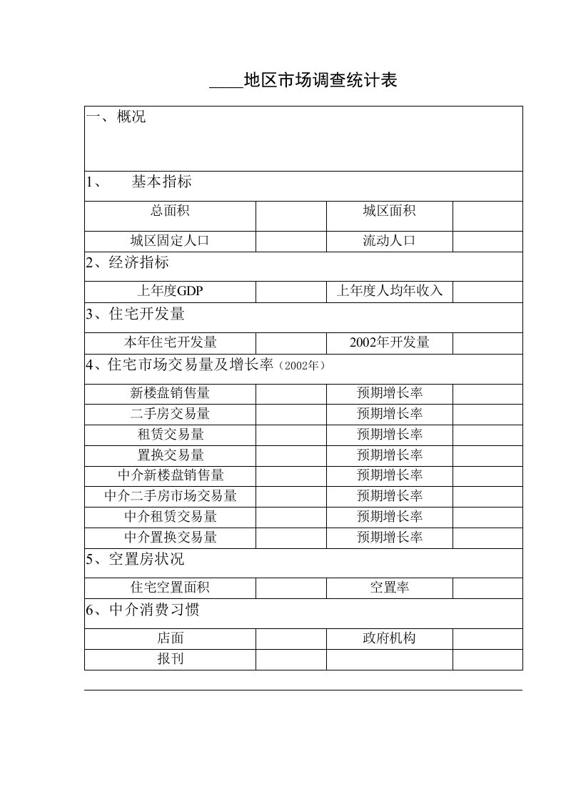 某房地产公司地区市场调查统计表-房市分析