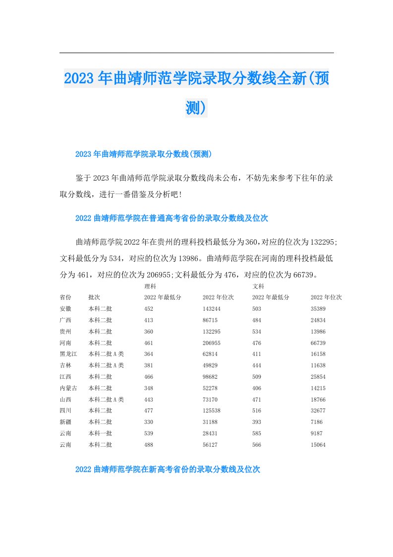 曲靖师范学院录取分数线全新(预测)