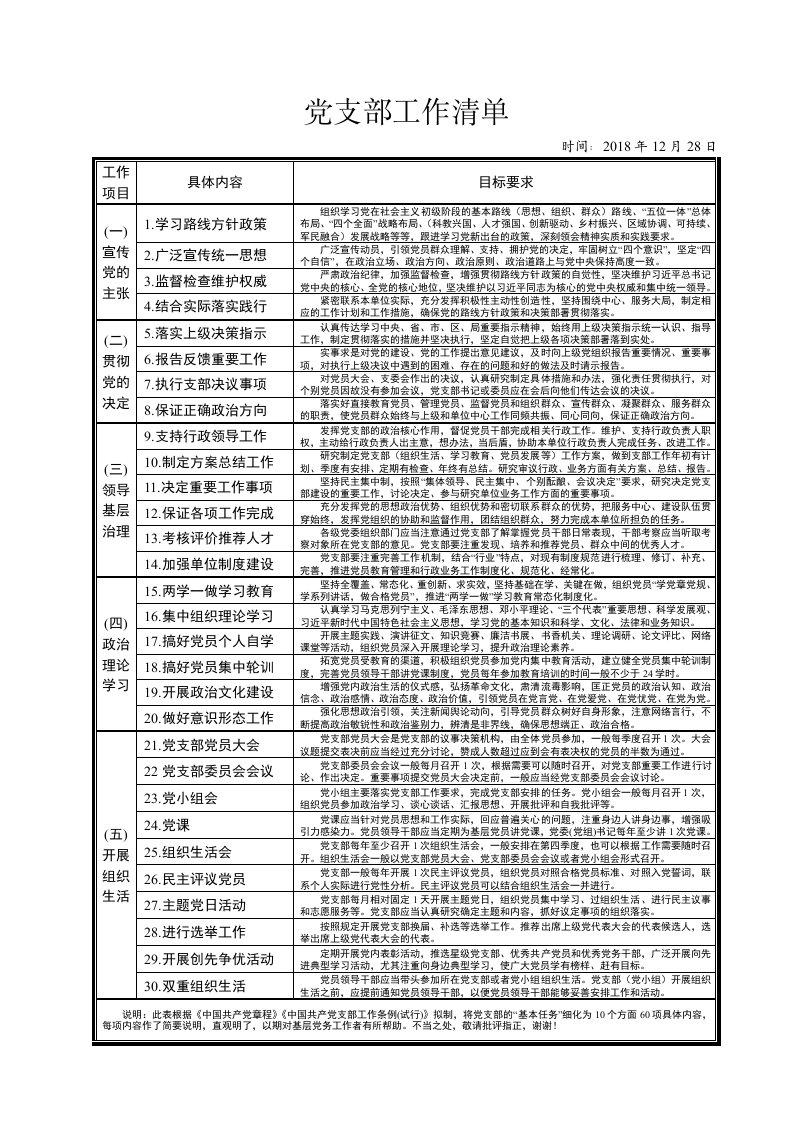 2019年党支部工作清单表解资料清单