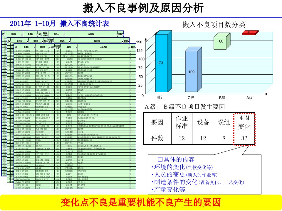 供应商变化点管理中文终版-课件（PPT演示稿）