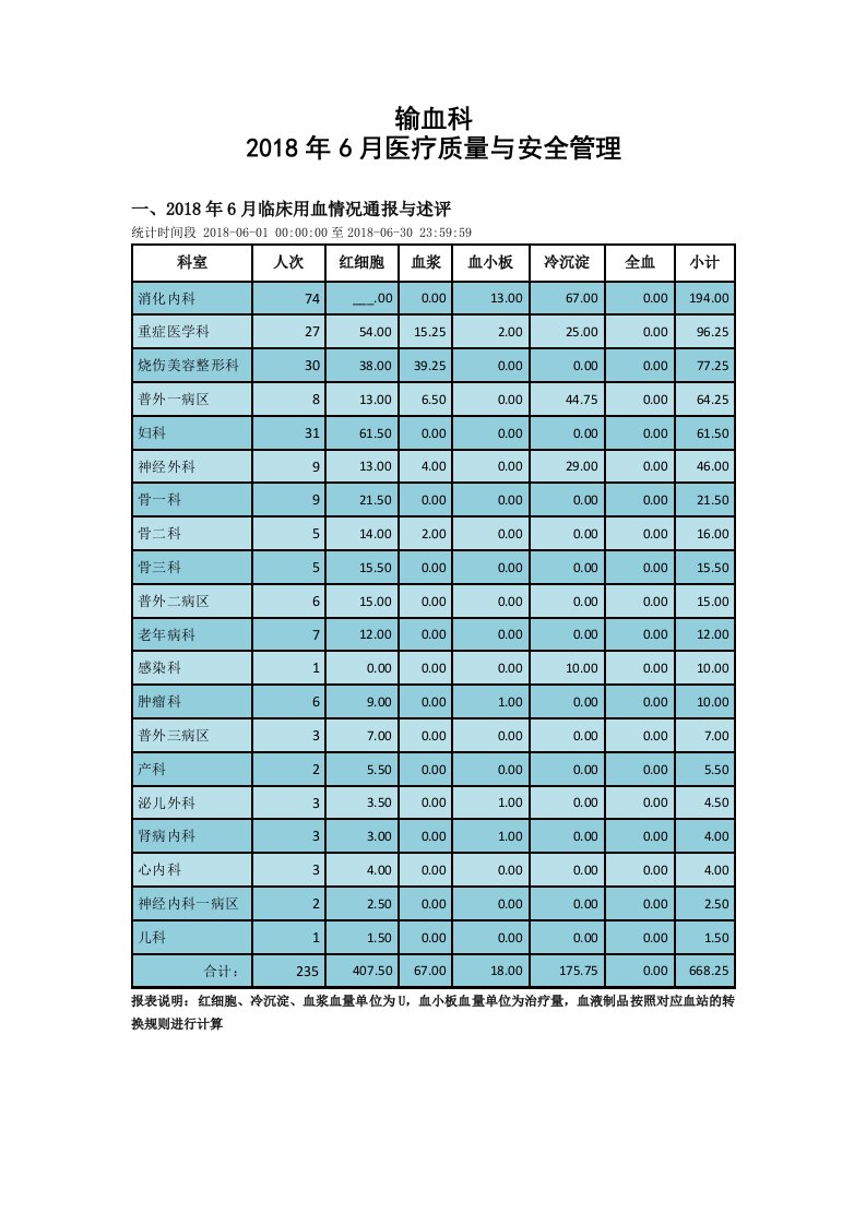 输血科质量与安全管理