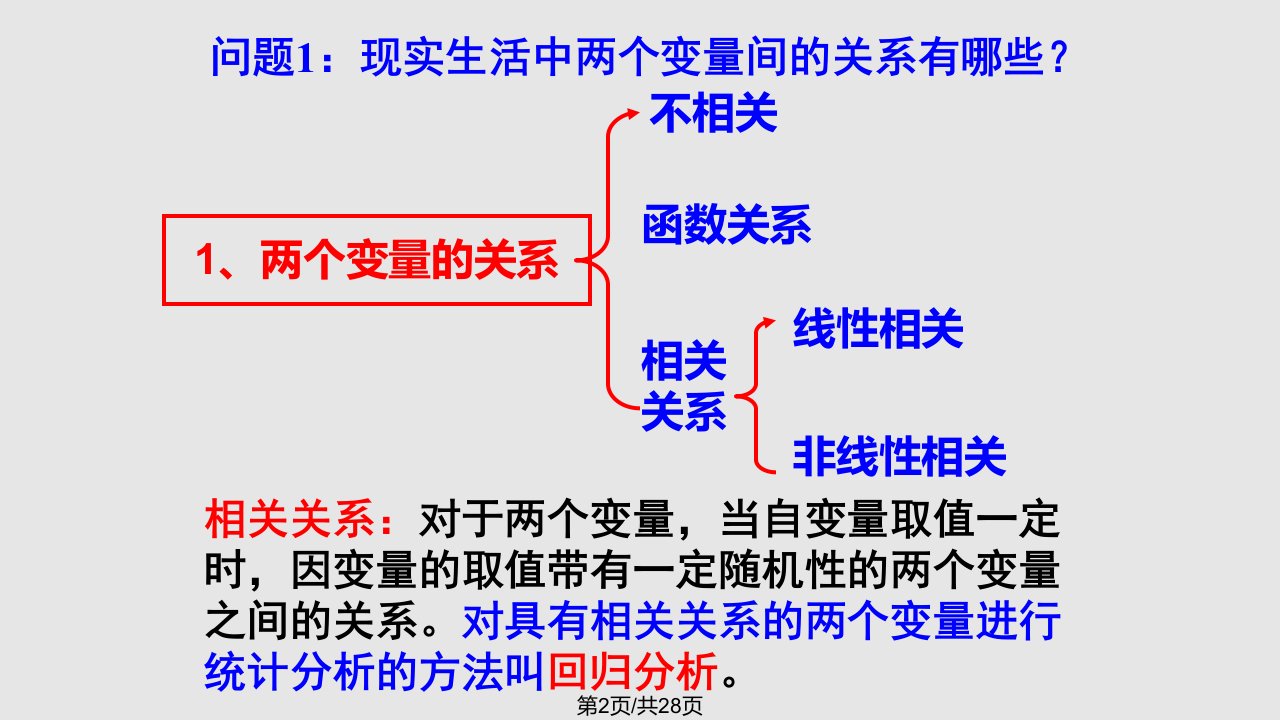 数学回归分析的基本思想及其初步应用