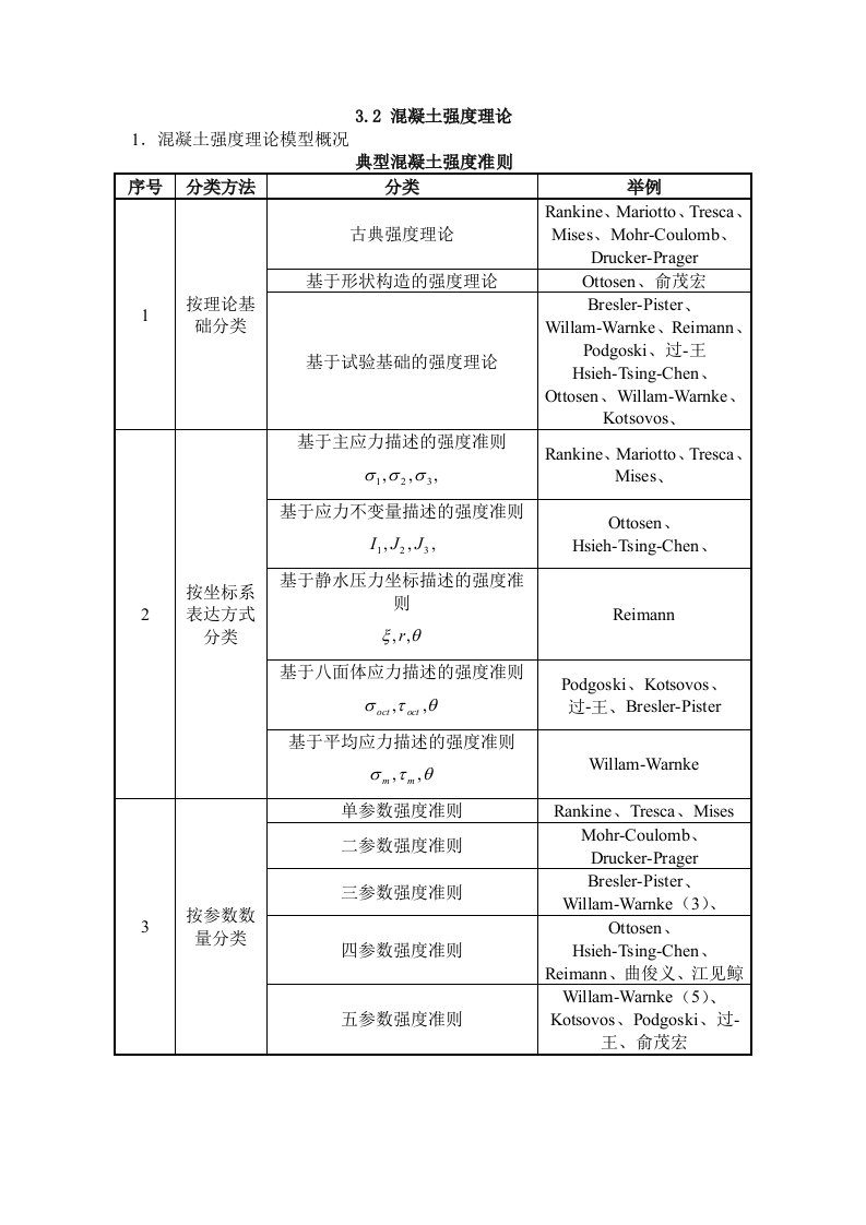 混凝土结构原理3.2混凝土强度理论