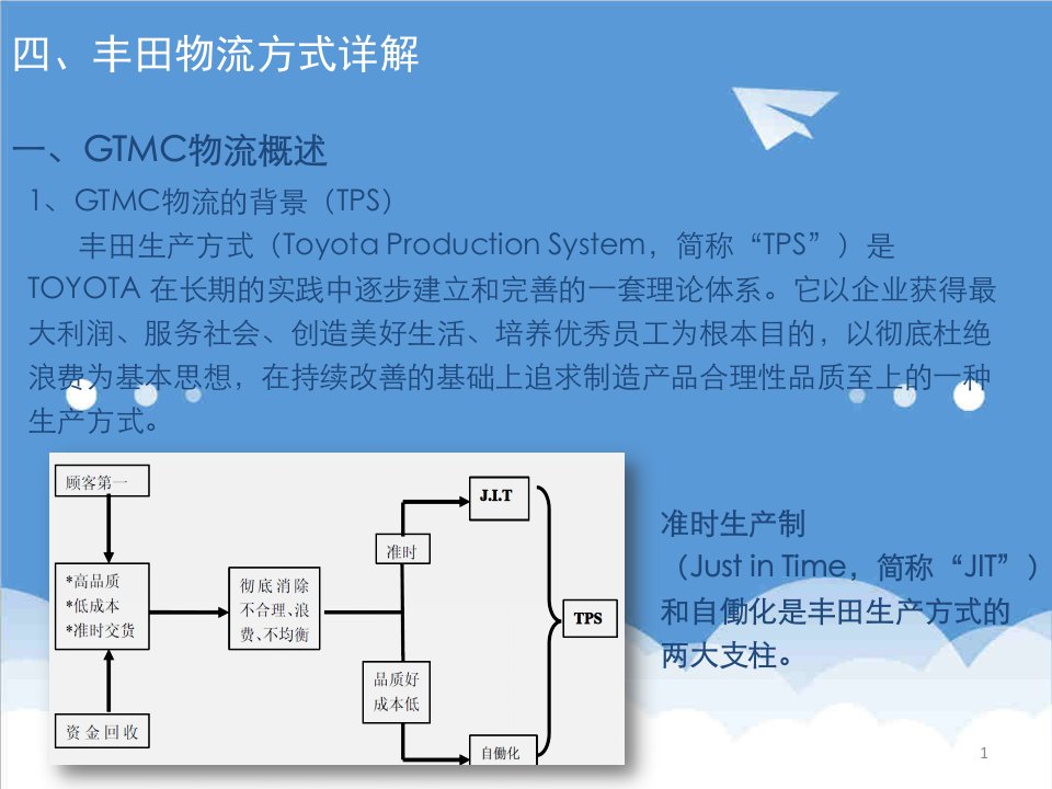 运作管理-丰田物流运作详解32页